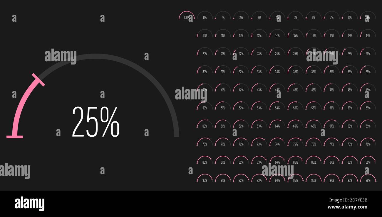 Set of semicircle percentage diagrams meters from 0 to 100 readytouse