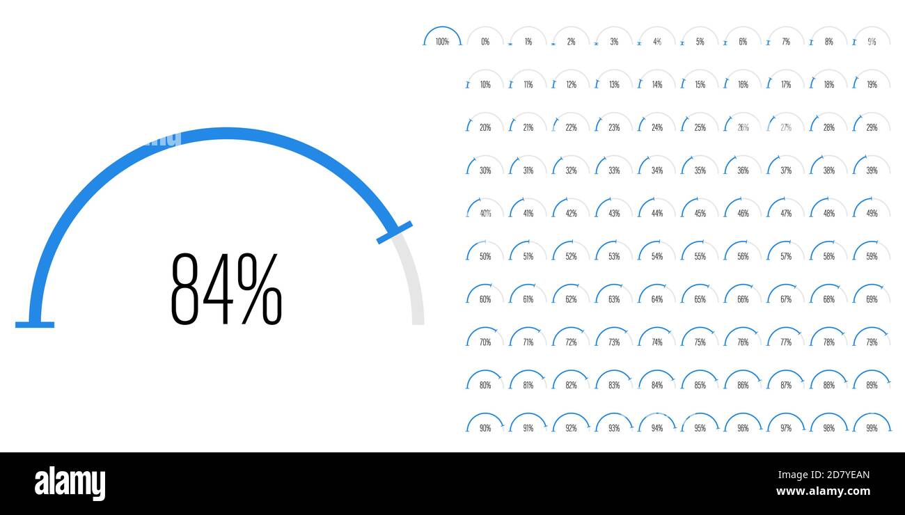 Set of semicircle percentage diagrams meters from 0 to 100 readytouse