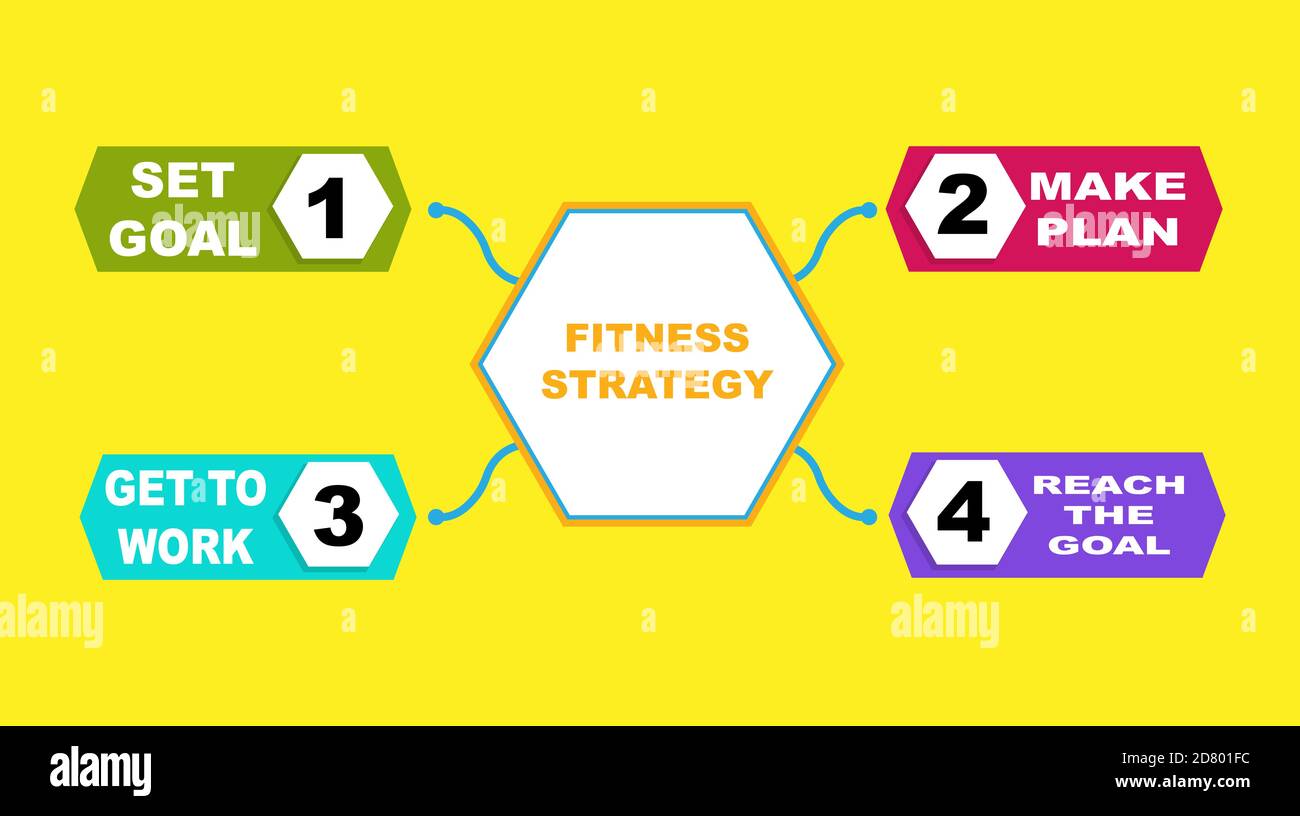 Diagram of Fitness Strategy with keywords. EPS 10 Stock Vector Image