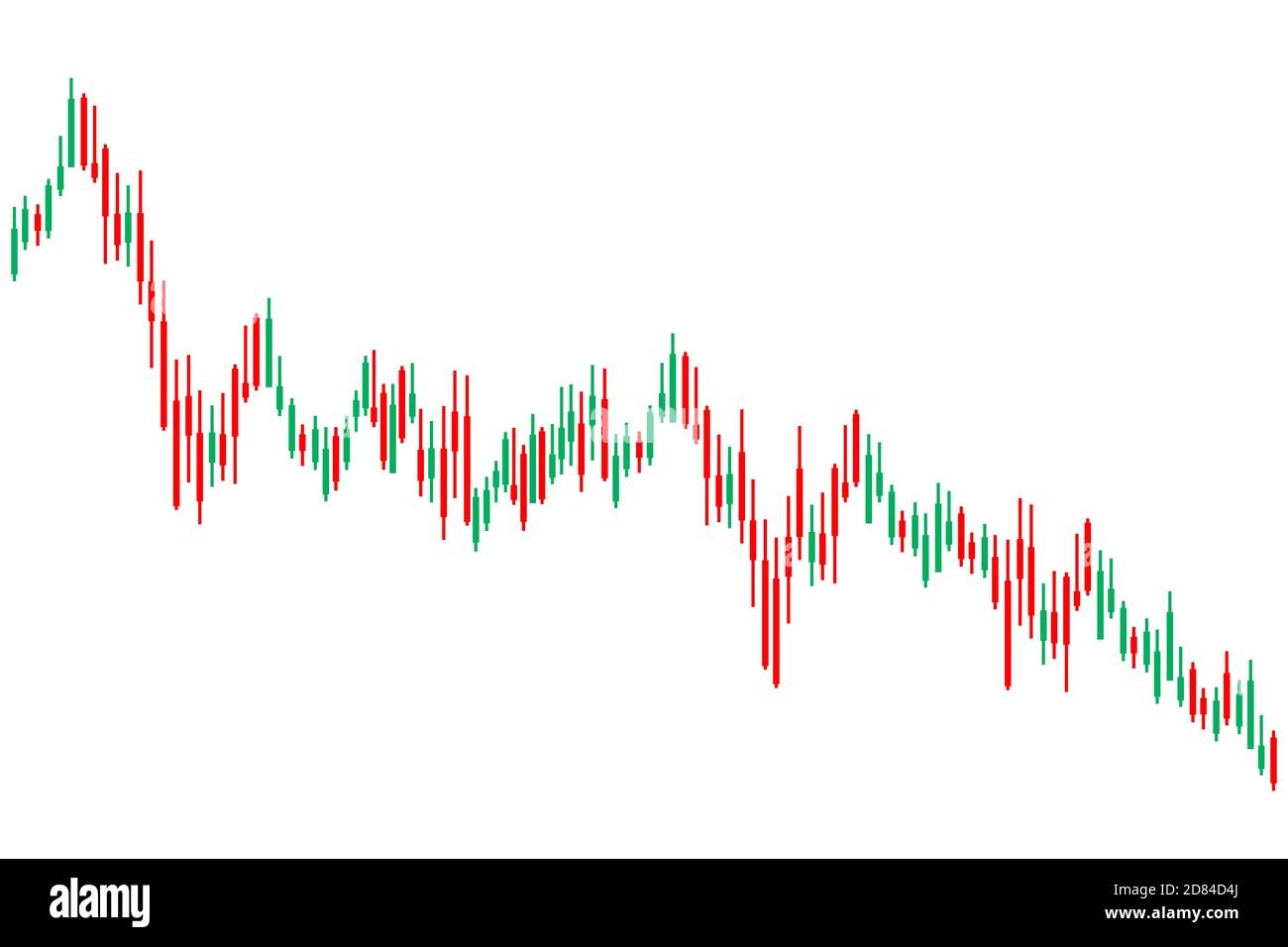The impact of coronavirus on the global economy. Chart of the stock's ...