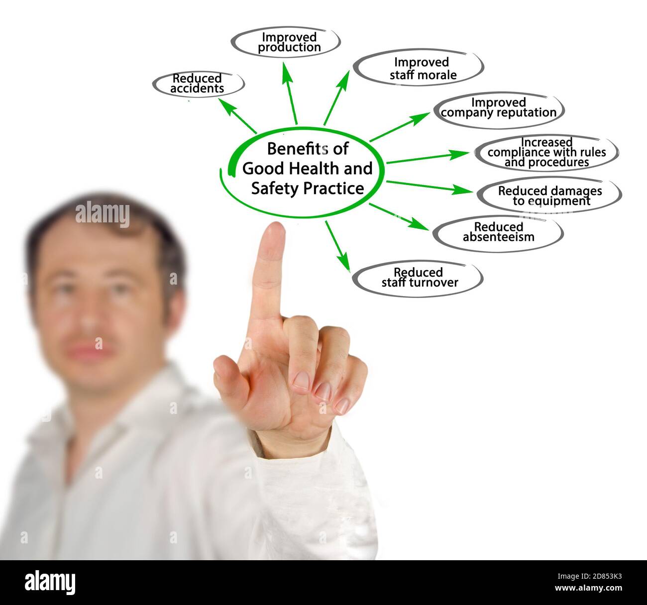 Benefits of Good Health and Safety Practice Stock Photo Alamy