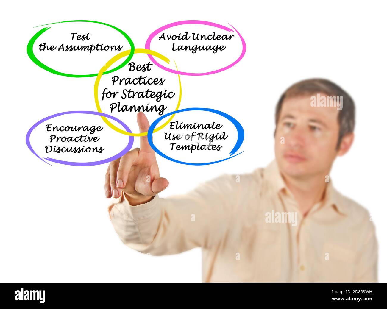 Best Practices for Strategic Planning Stock Photo Alamy