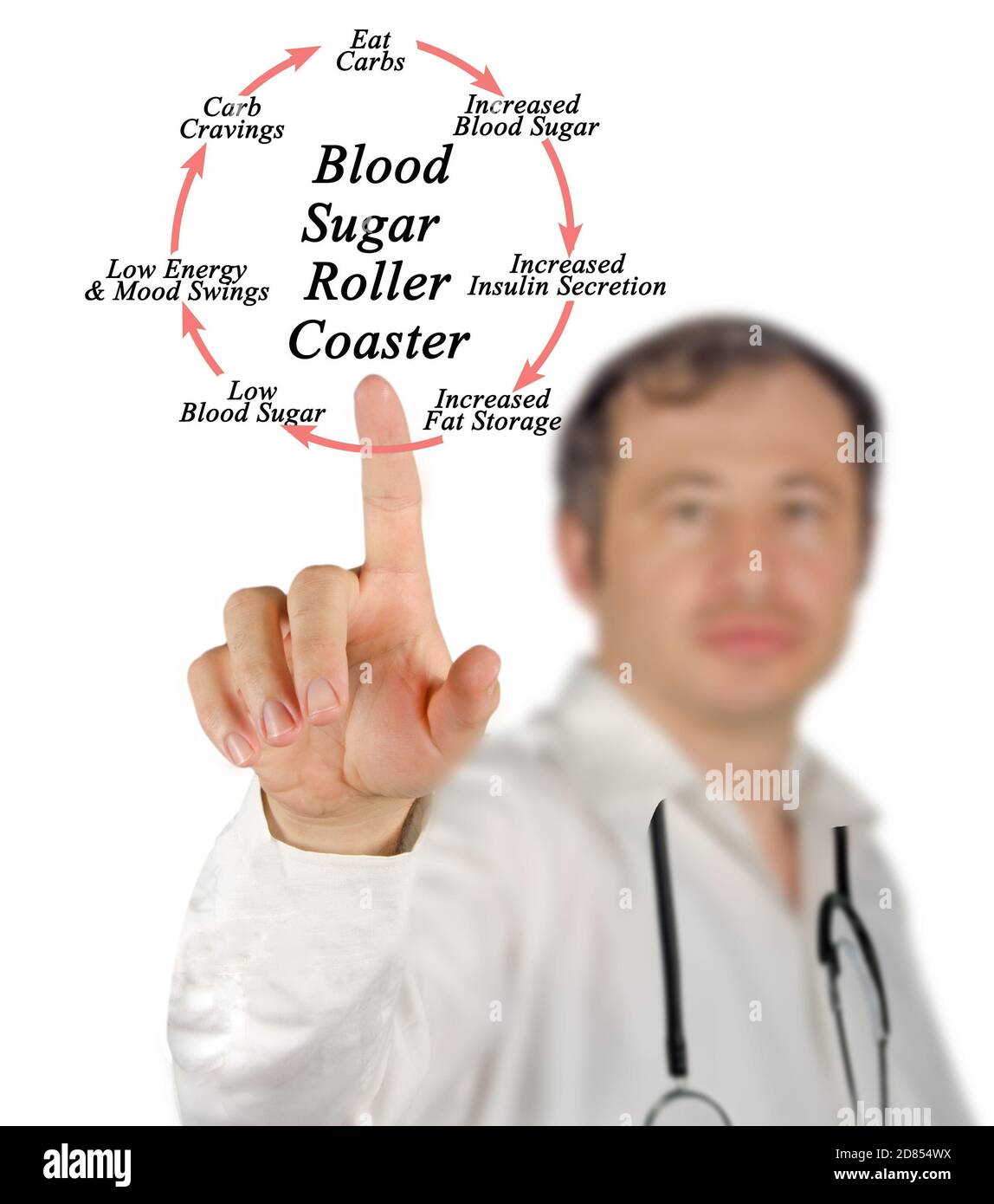 Presenting Blood Sugar Roller Coaster Stock Photo - Alamy