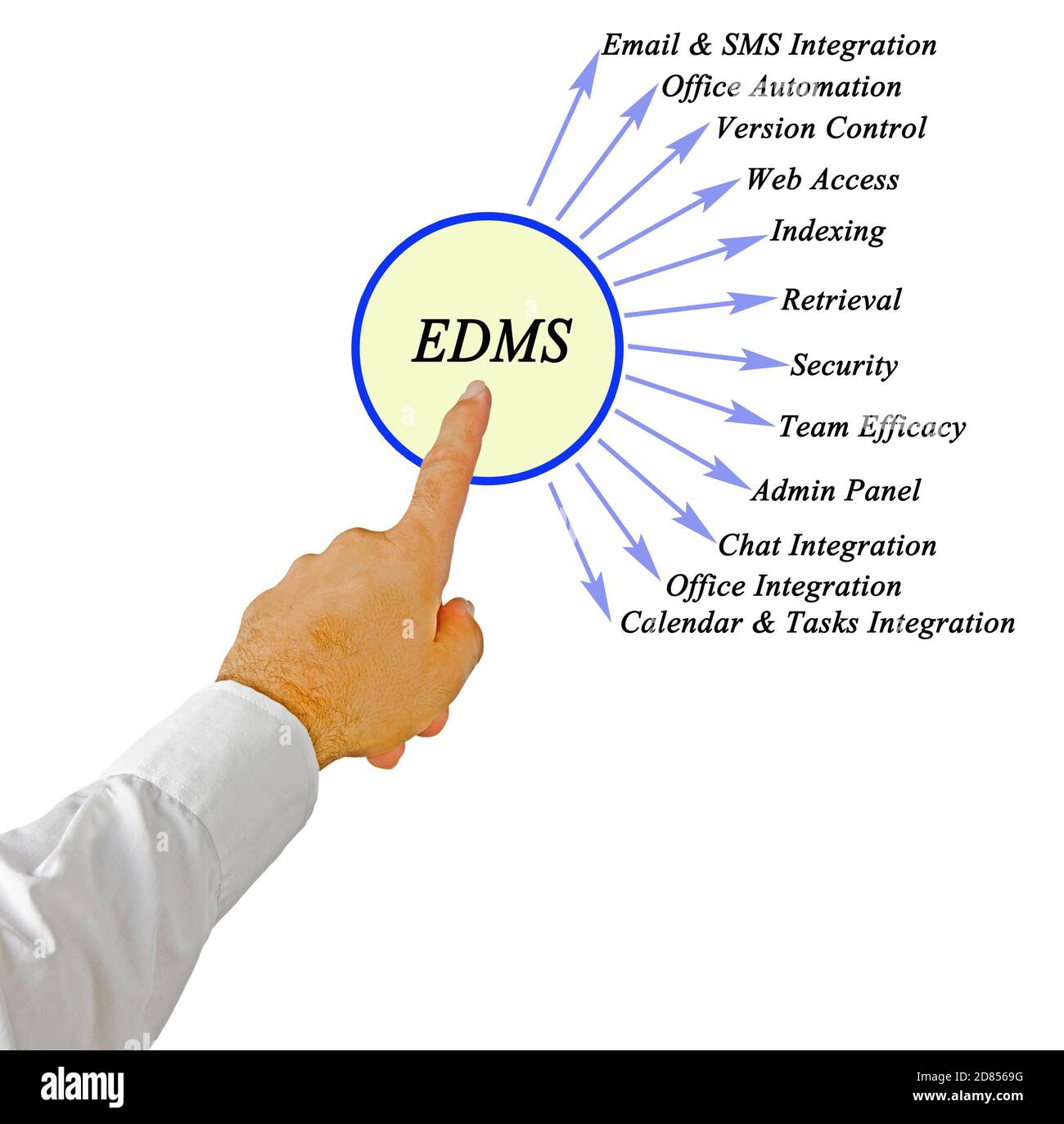 electronic document management system (EDMS) Stock Photo