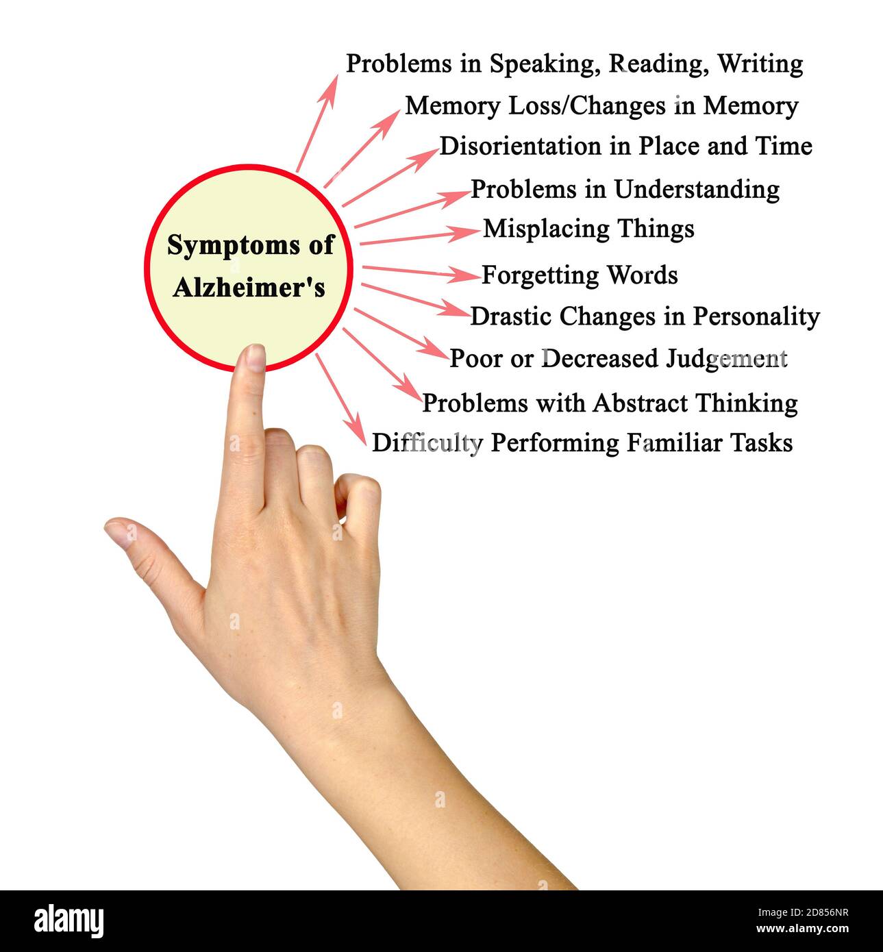 Presenting Ten Symptoms of Alzheimer Stock Photo