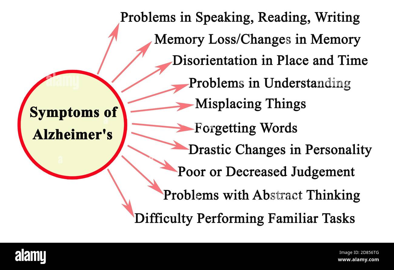 Ten Symptoms of Alzheimer Stock Photo