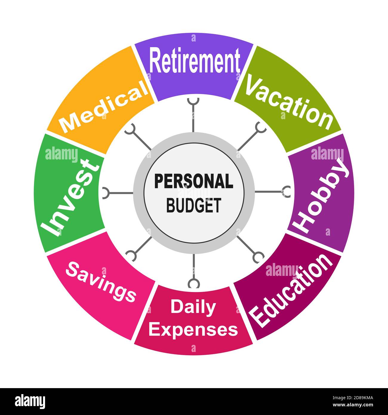 Personal budget - Wikipedia