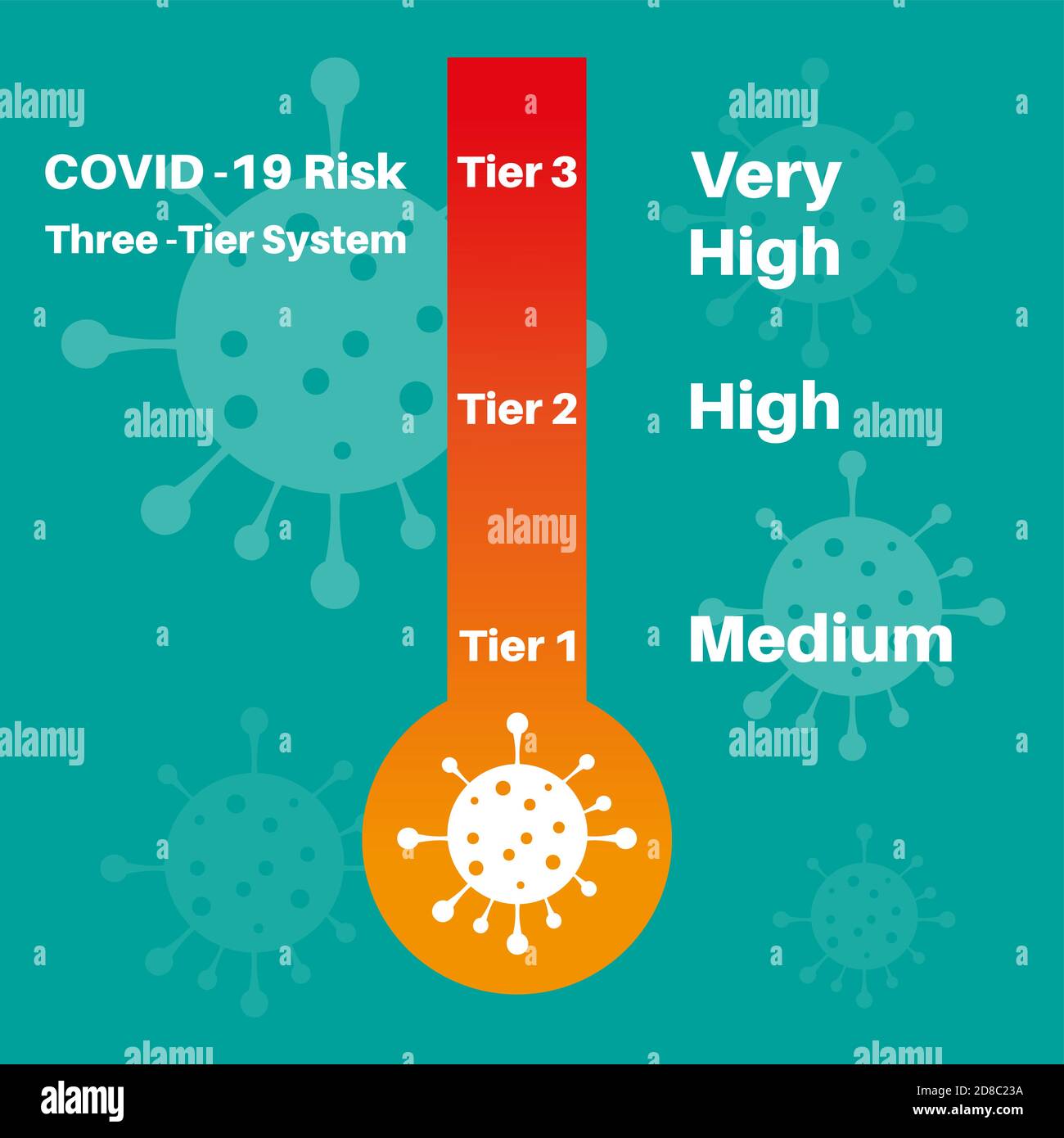 Covid-19 UK infection RiskThree Tier System vector illustration. Stock Vector