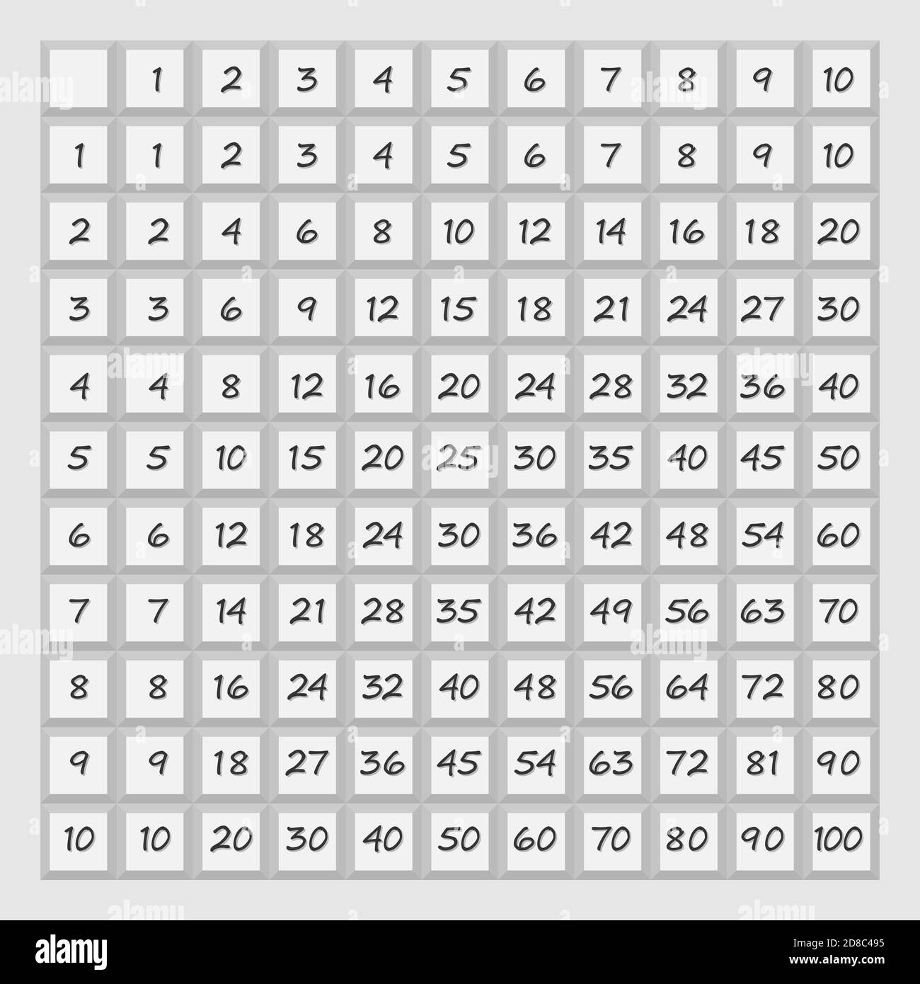 multiplication table, multiplication square. educational materials for children. black and white vector illustration for printing on notebooks, posters, textbooks and educational materials Stock Vector