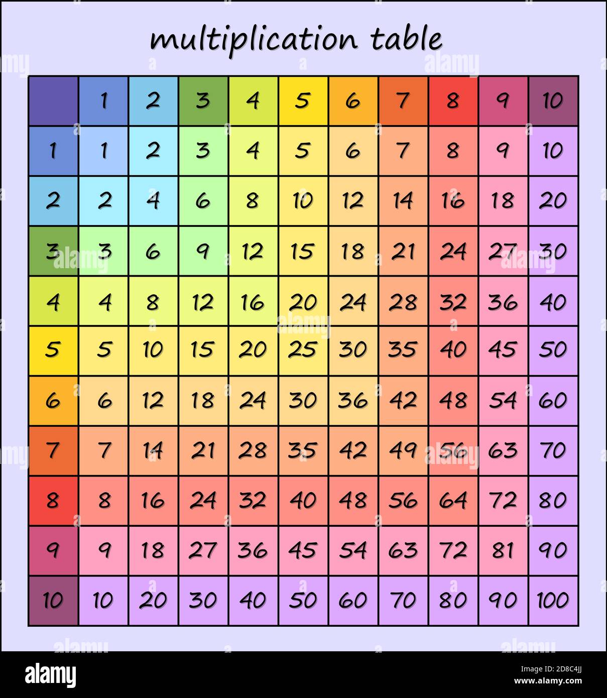 colorful multiplication table