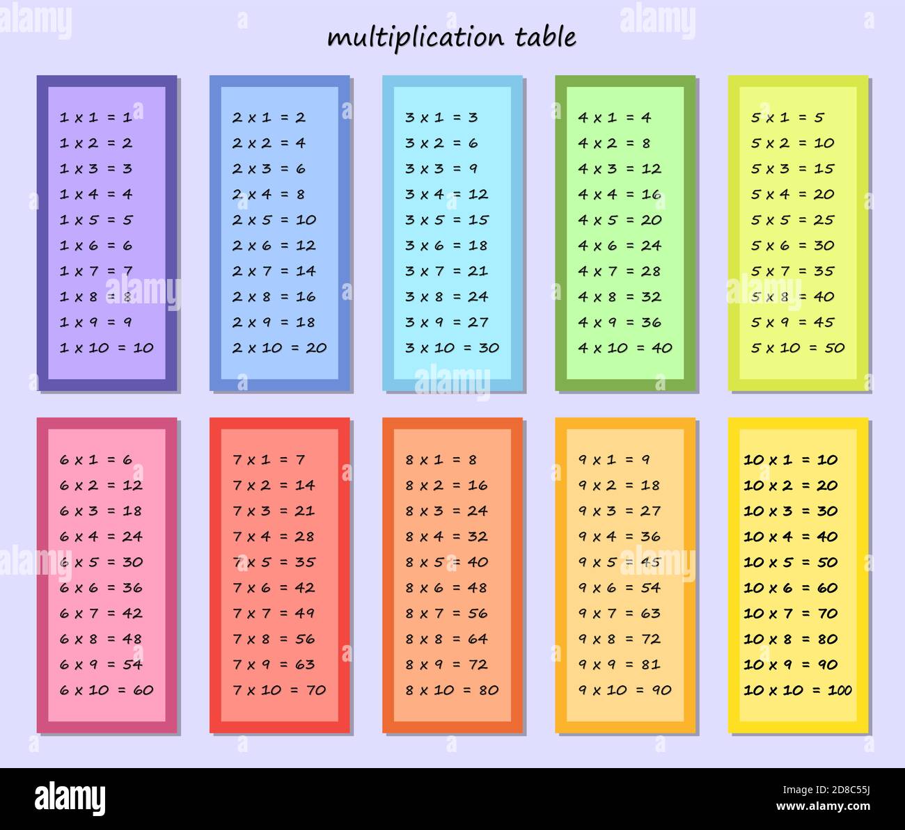 multiplication table, multi-colored multiplication square. vector illustration for printing on children's textbooks, posters, cards. educational materials for schoolchildren. Stock Vector