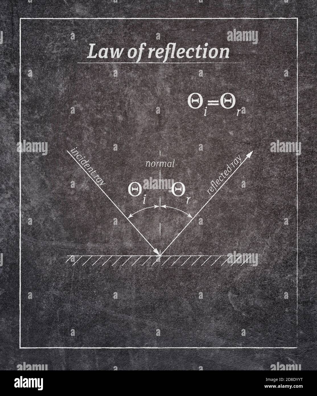reflection of light law definition written on black chalkboard with