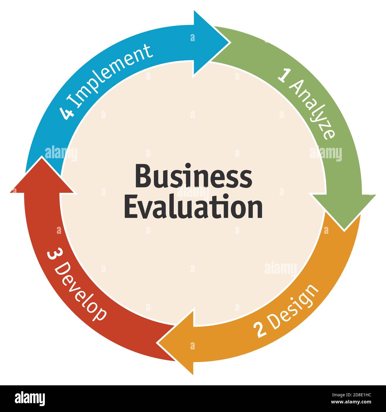 Illustration of several aspects of business evaluation to increase ...