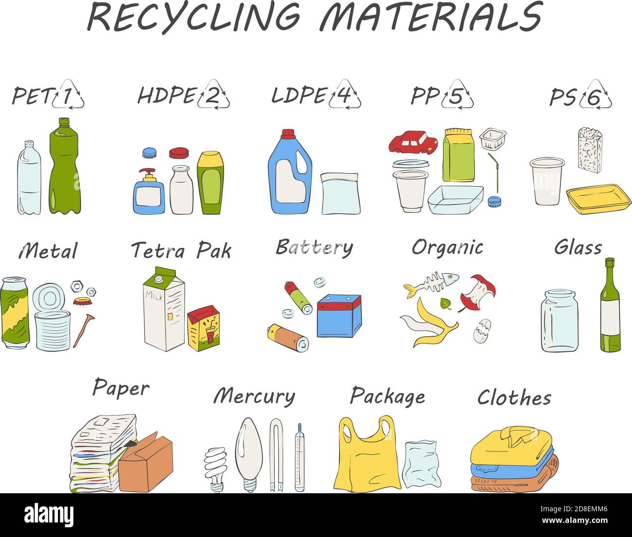 Recycling materials icons. Waste sorting. Vector illustration. List of  materials: metal, paper, organic, different types of plastic, textile,  glass, b Stock Vector Image & Art - Alamy