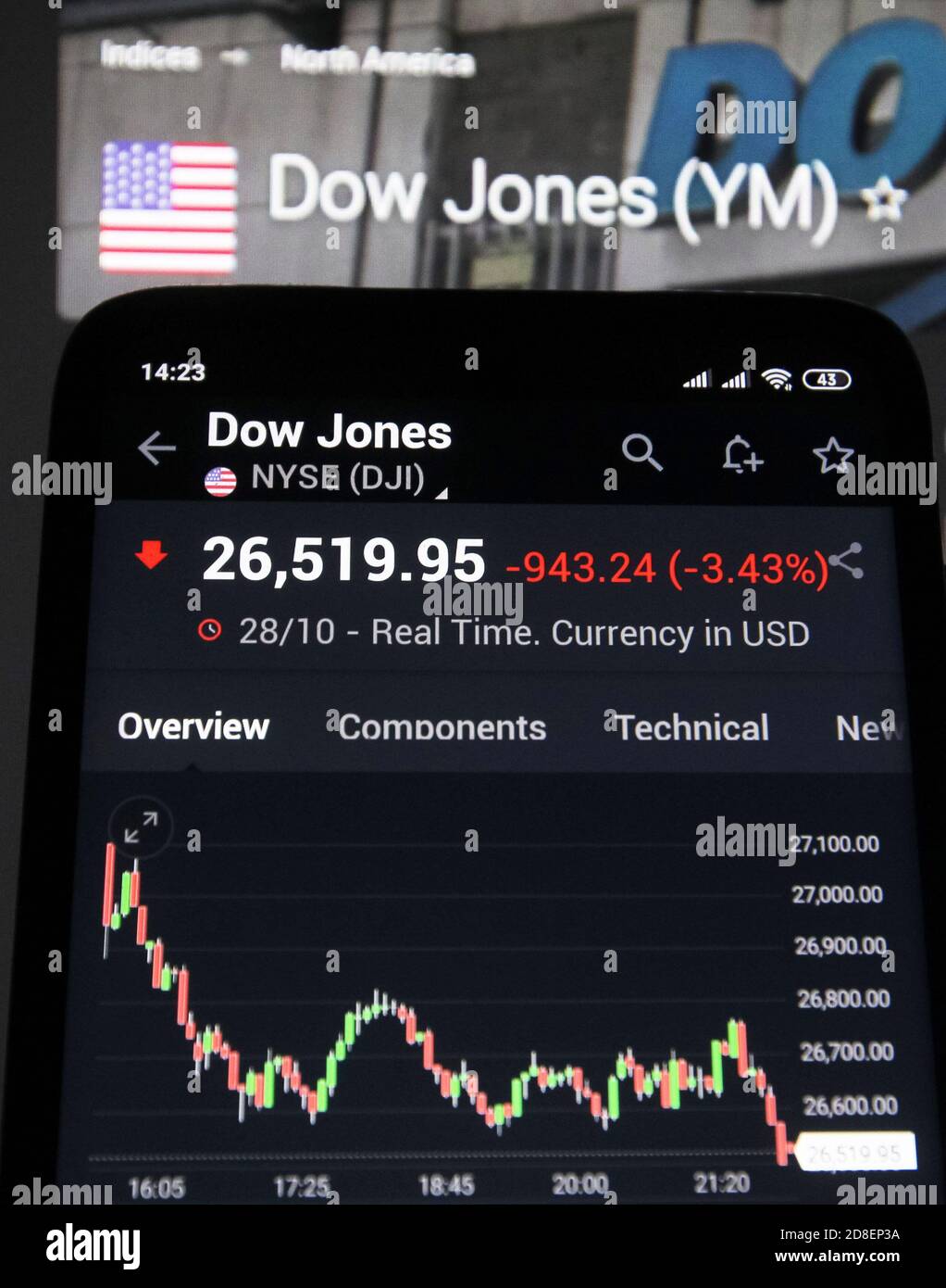 visuel Ekstraordinær dobbelt Ukraine. 29th Oct, 2020. In this photo illustration the Dow Jones  Industrial Average index displayed on a smartphone screen.Stock market  indexes sharply dropped as investors nervously looked at elevating  coronavirus case counts