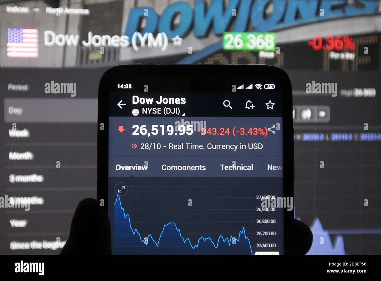 Dow jones index live