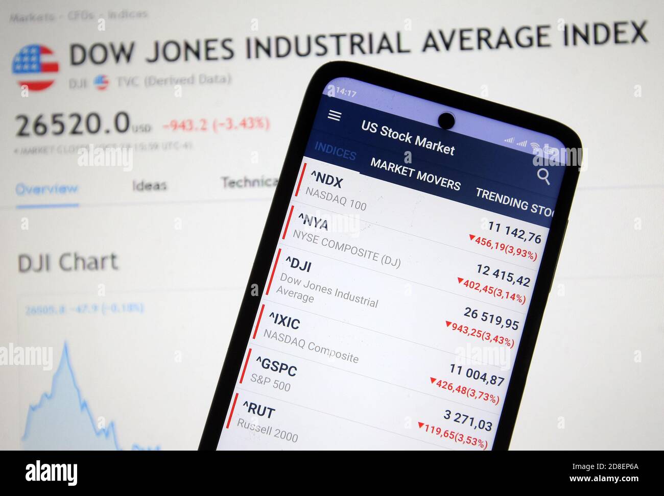 índices dow jones hi-res stock photography and images - Alamy
