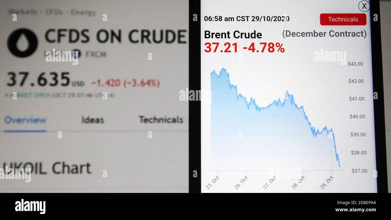 Ukraine. 29th Oct, 2020. In this photo illustration the Brent Crude Oil index displayed on a smartphone screen.Stock market indexes sharply dropped as investors nervously looked at elevating coronavirus case counts in the US and Europe, as media reported. Credit: Pavlo Gonchar/SOPA Images/ZUMA Wire/Alamy Live News Stock Photo