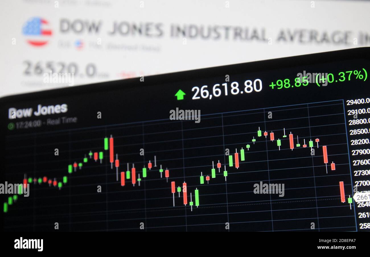 Dow jones index live