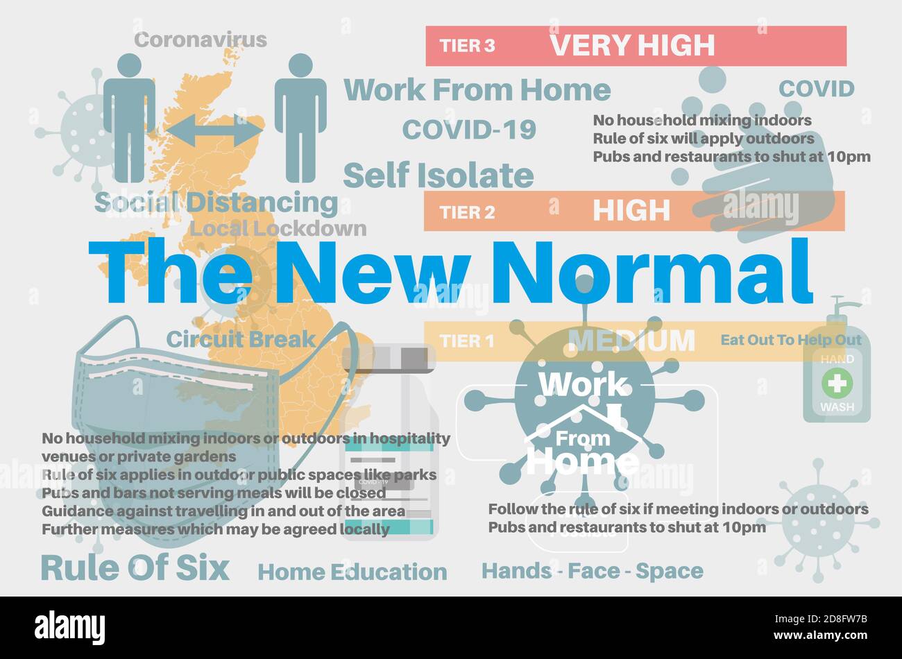 UK The New Normal vector Infographic on a light background. Stock Vector