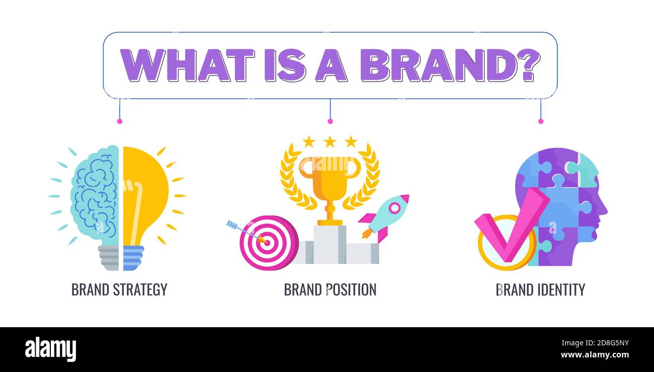 What is a brand banner. Flat vector illustration Stock Vector Image