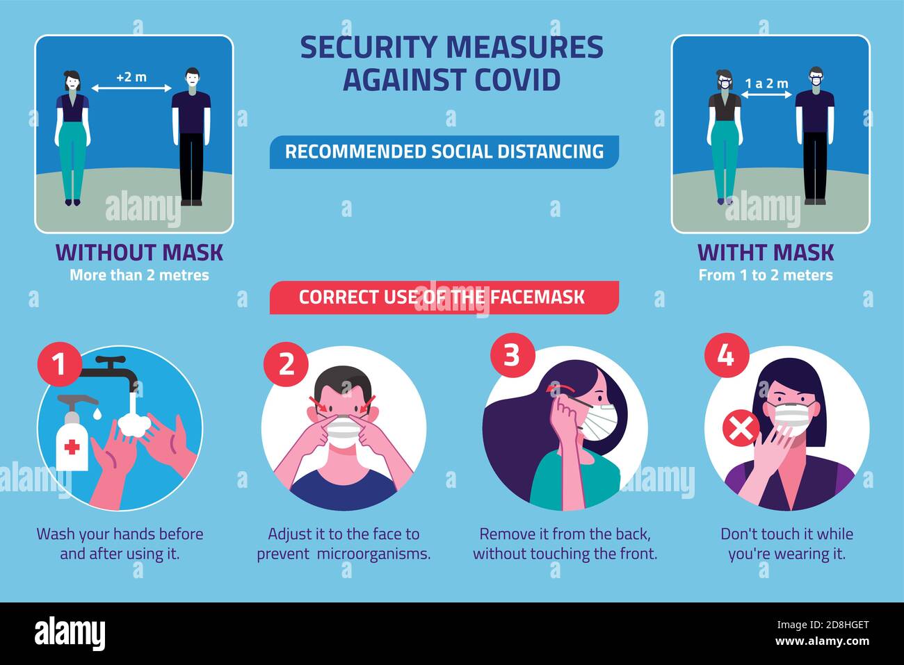 Social Distancing Protection Security measures against covid, recommended social distancing and ...