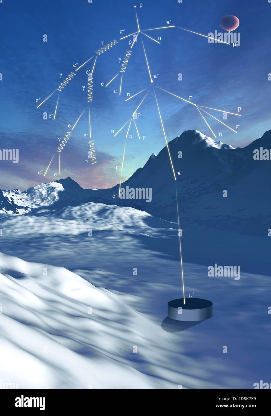 Cosmic rays. Artwork of high-energy particles and radiation from a star in deep space (cosmic rays) impacting molecules and atoms in the Earth's atmosphere. These primary impacts cause a secondary cascade of subatomic particles. Detection and analysis of these particles, which include protons, Stock Photo