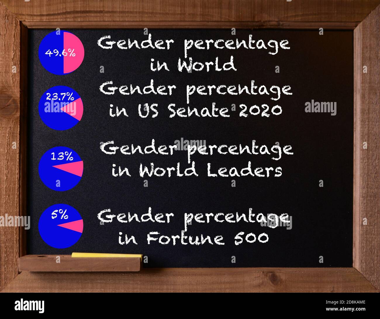 Chalkboard with statistics to show inequality in gender in government and commercial leadership Stock Photo