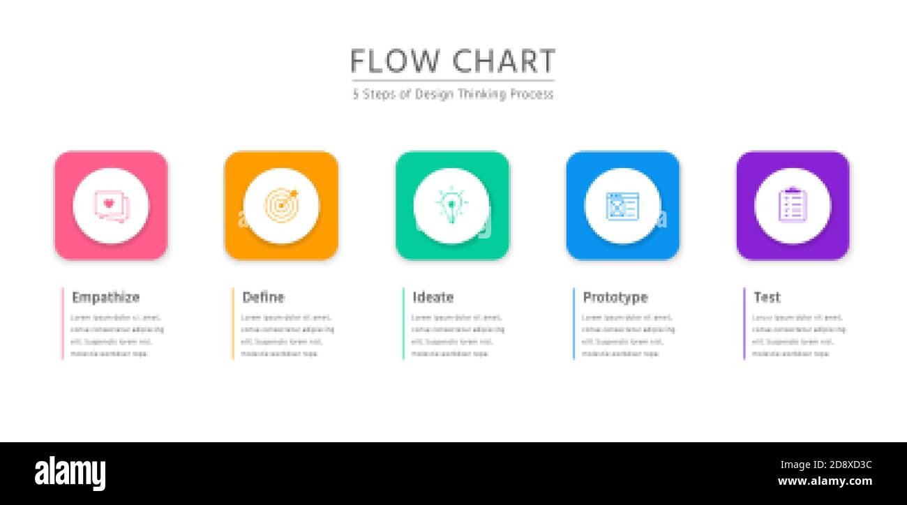 5 Steps of Design Thinking Process in horizontal colorful flow chart with  emphasize, define, ideate, prototype, and test Stock Vector Image & Art -  Alamy