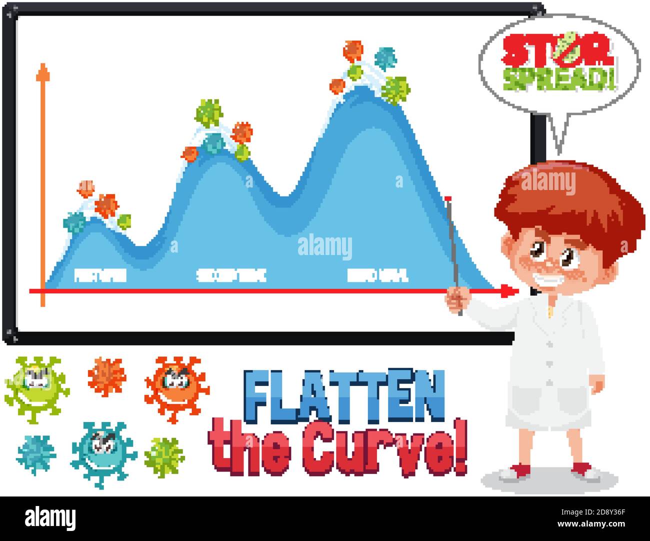 Flatten the curve with second wave graph illustration Stock Vector ...