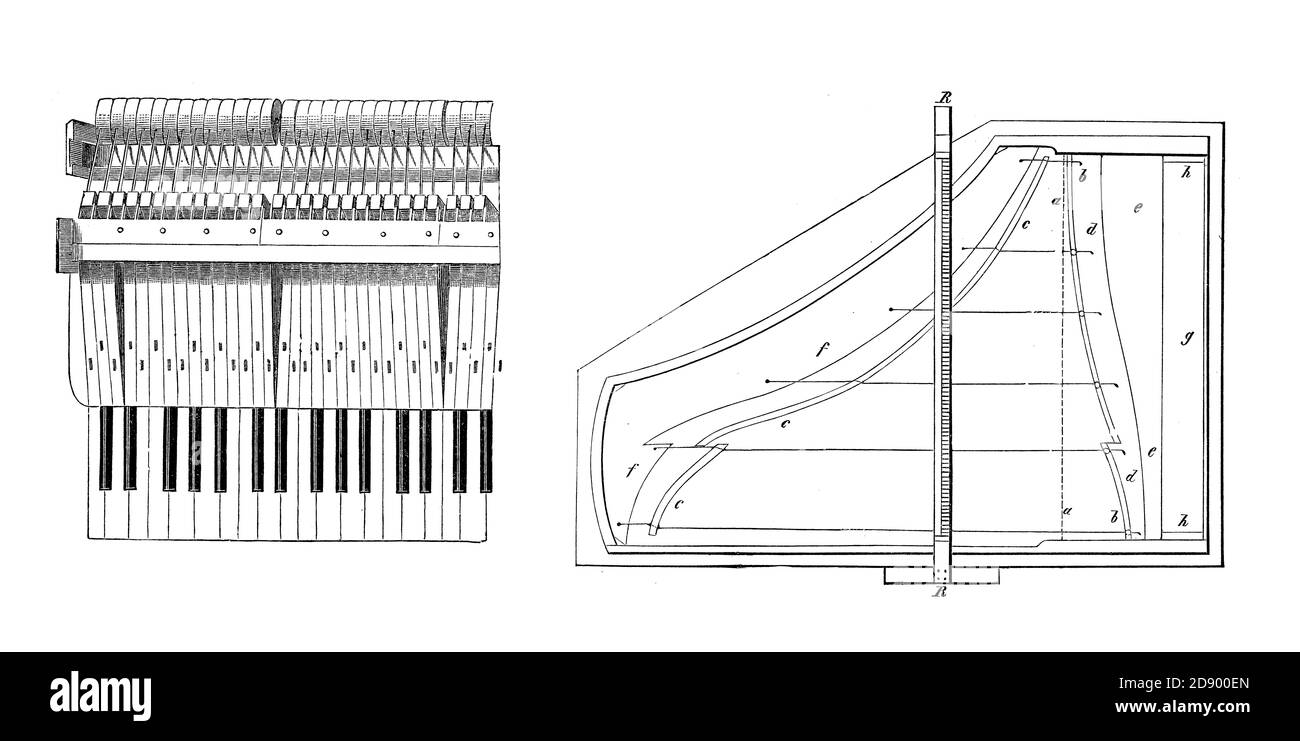 Piano claviature, layout and design of a piano keyboard, 19th century illustration Stock Photo
