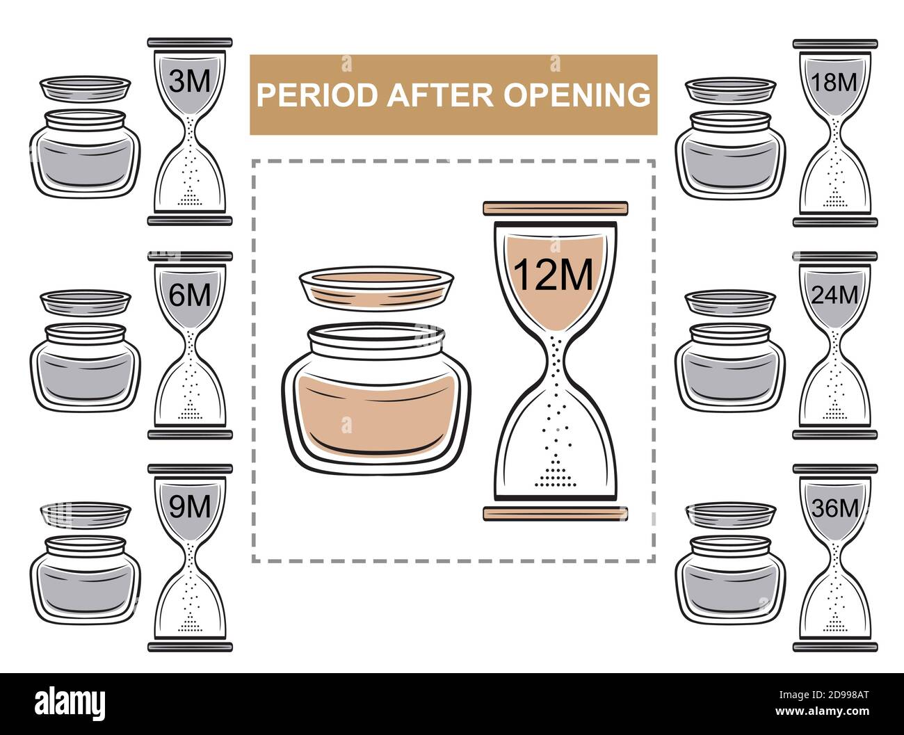 Pao, period use after opening icon set. Product shelf life. Open lid cosmetic packaging and hourglass with different data. Expiration date. Vector Stock Vector