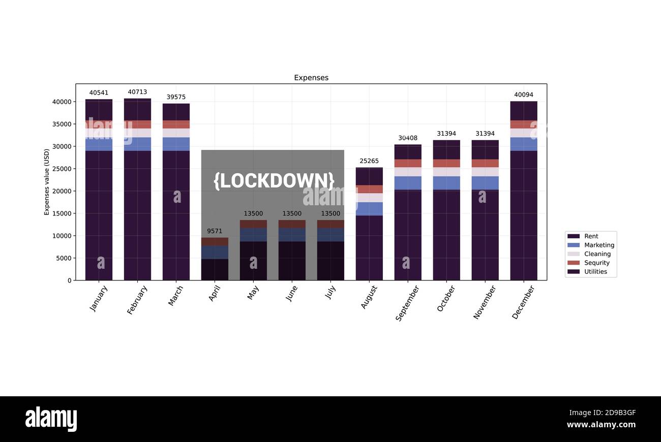 Chart graph diagram bar histograms Stock Vector Image & Art - Alamy