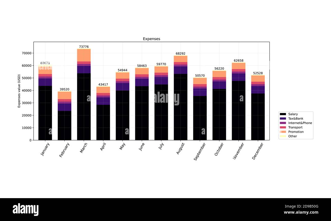 Chart graph diagram bar histograms Stock Vector Image & Art - Alamy