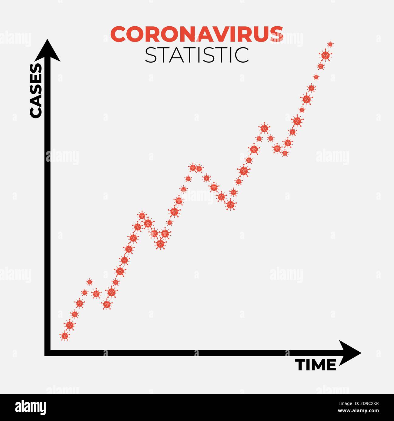 The chart showing the spread of COVID19 disease in a second wave if