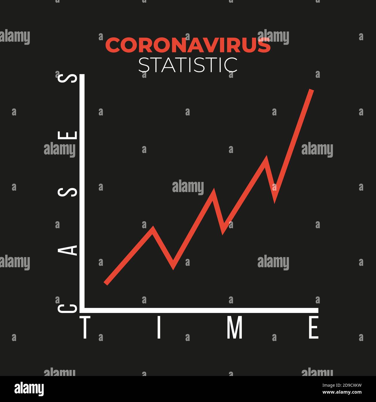 The chart showing the spread of COVID19 disease in a second wave if