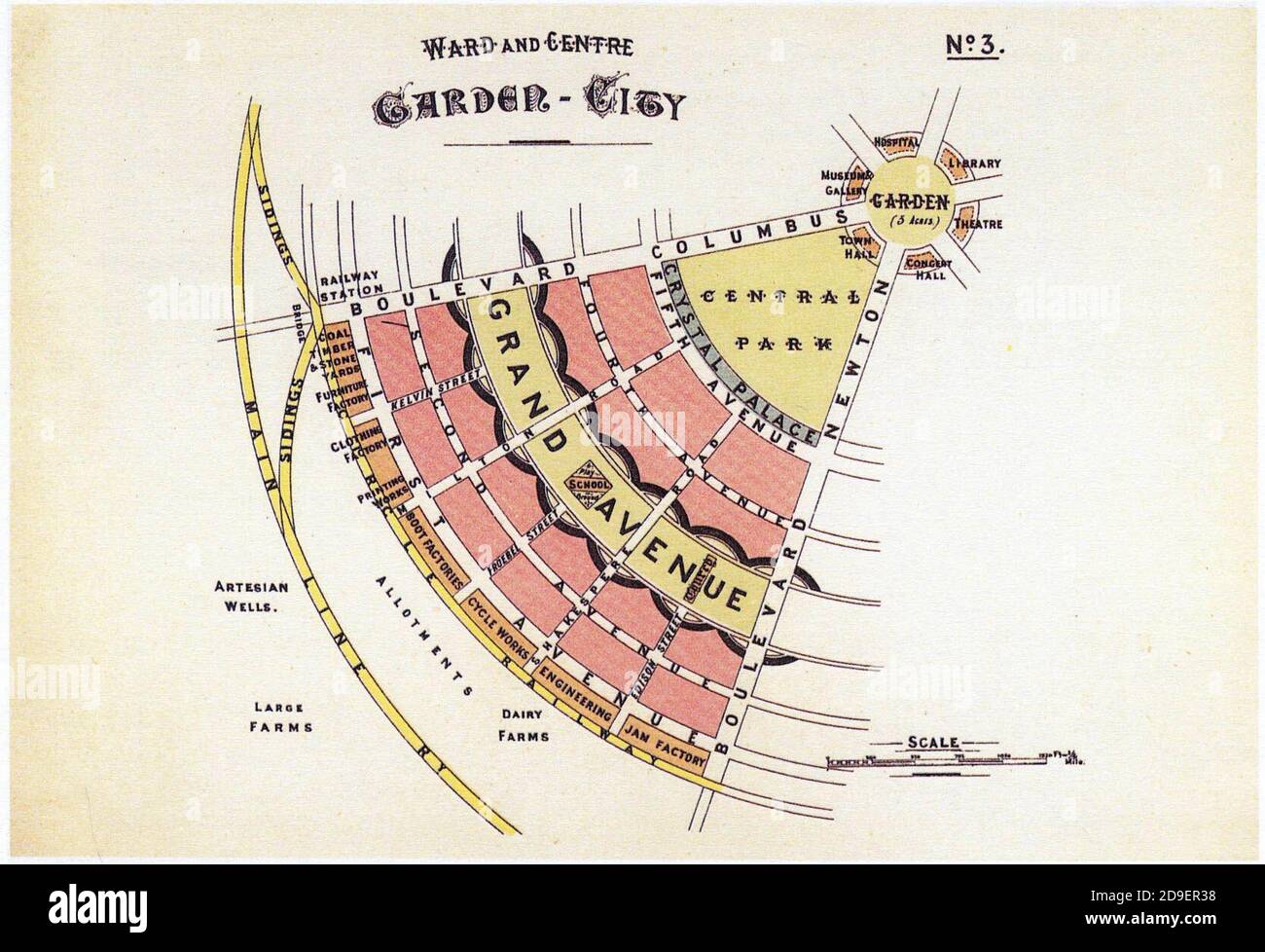 Diagram No.3 (Ebenezer Howard, To-morrow: A Peaceful Path to Real Reform.) Stock Photo