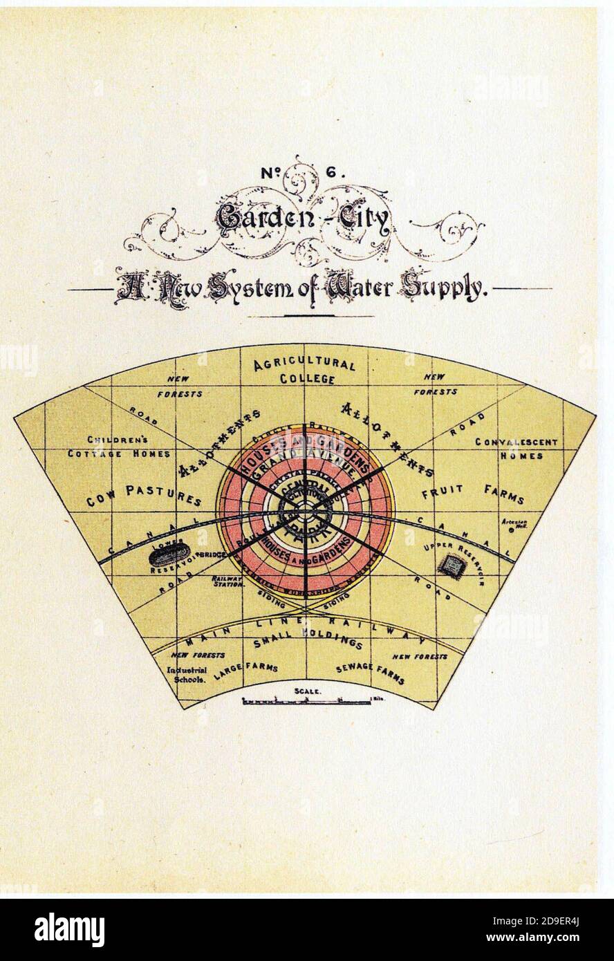 Diagram No.6 (Ebenezer Howard, To-morrow: A Peaceful Path to Real Reform.) Stock Photo