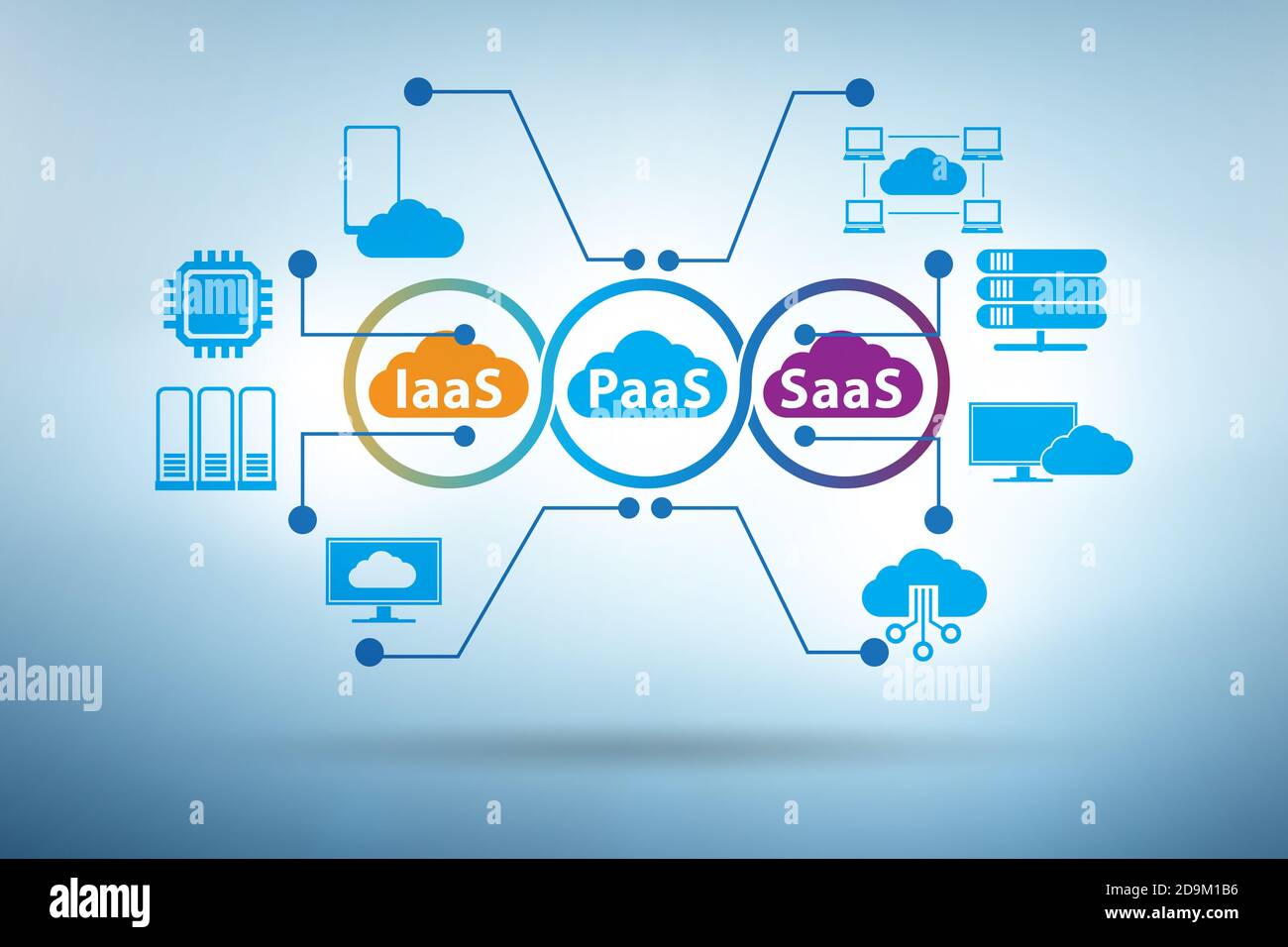 PAAS IAAS SAAS concept in the digital world Stock Photo - Alamy