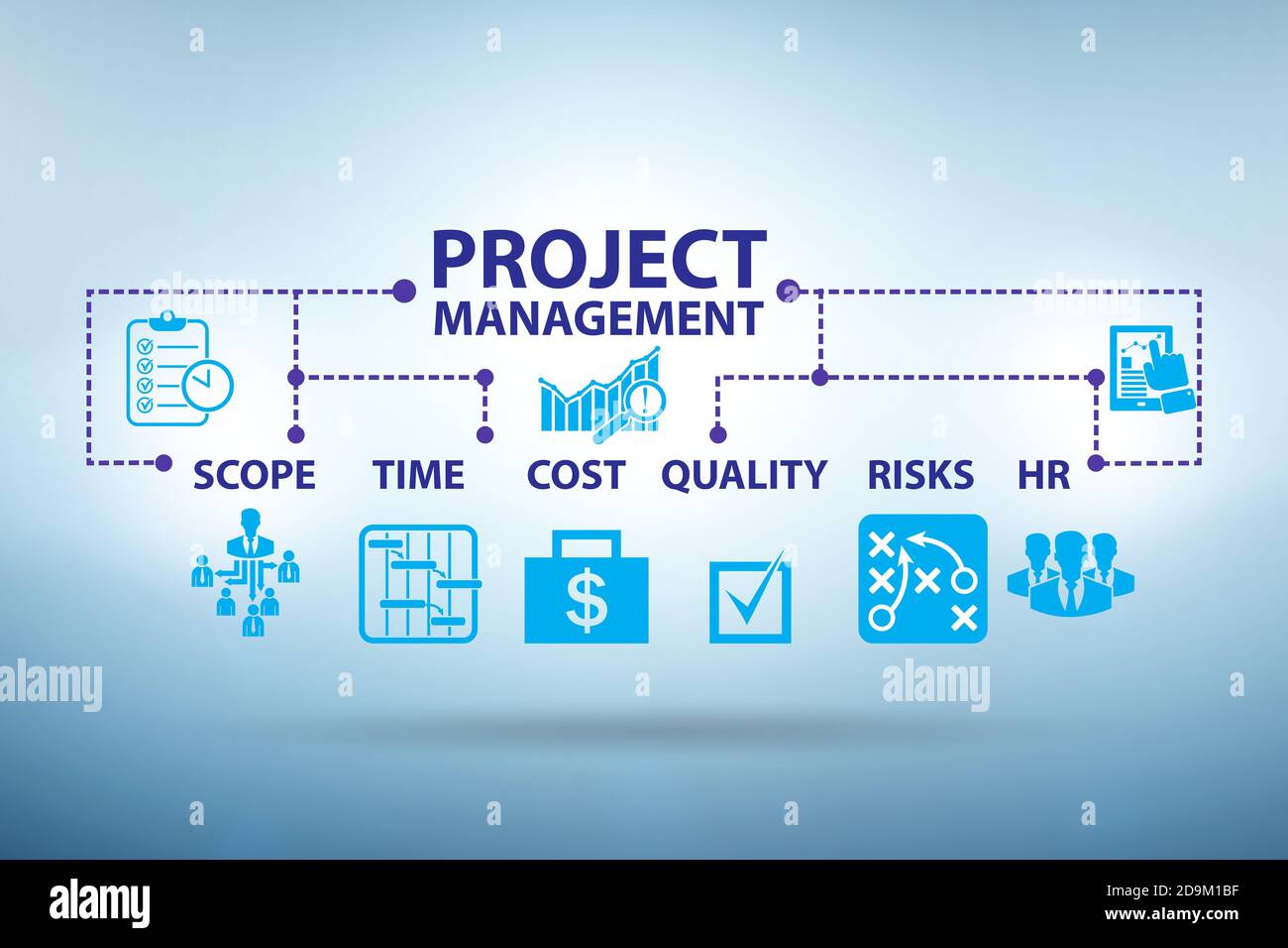 Project Management concept with the key components Stock Photo - Alamy