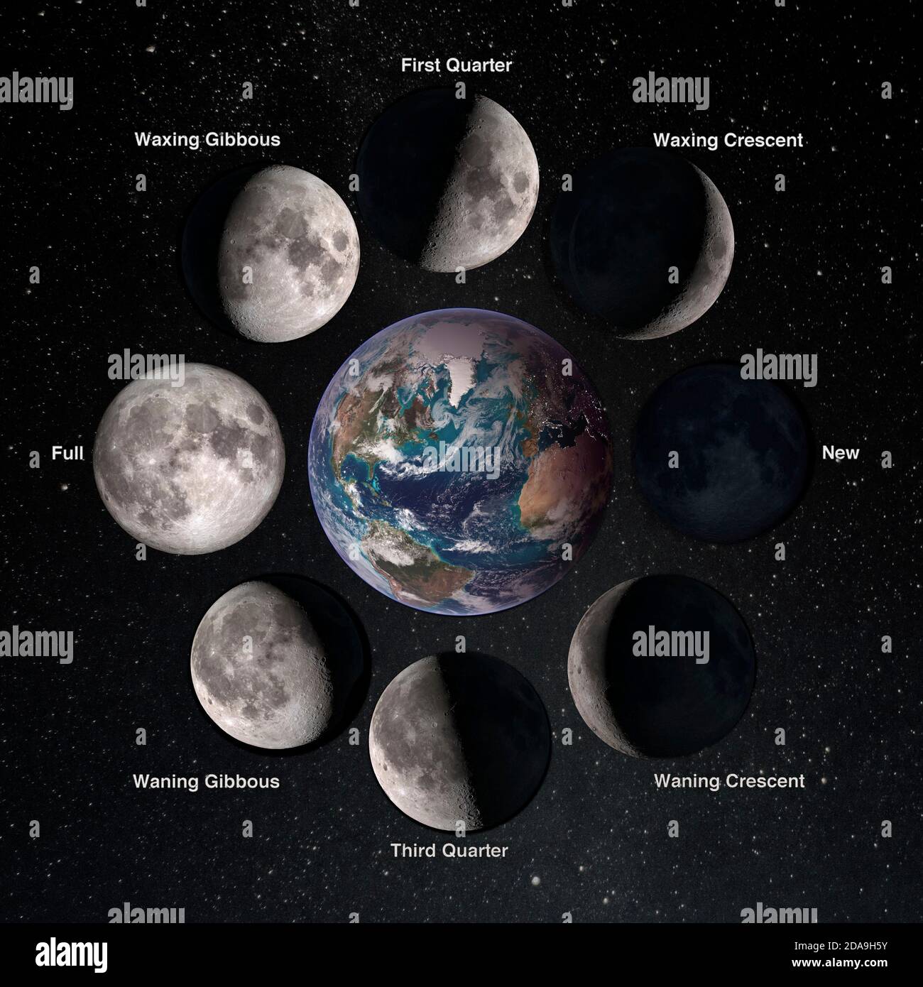 Relation movements of the moon 8 lunar phases revolution around Earth. Waxing crescent first quarter waxing gibbous full moon waning gibbous third gua Stock Photo