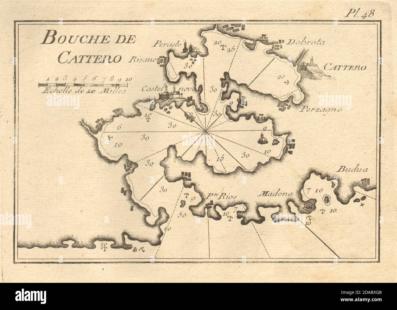 Bouche de Cattero. Plan of the Bay of Kotor. Risan. Montenegro. ROUX 1804 map Stock Photo