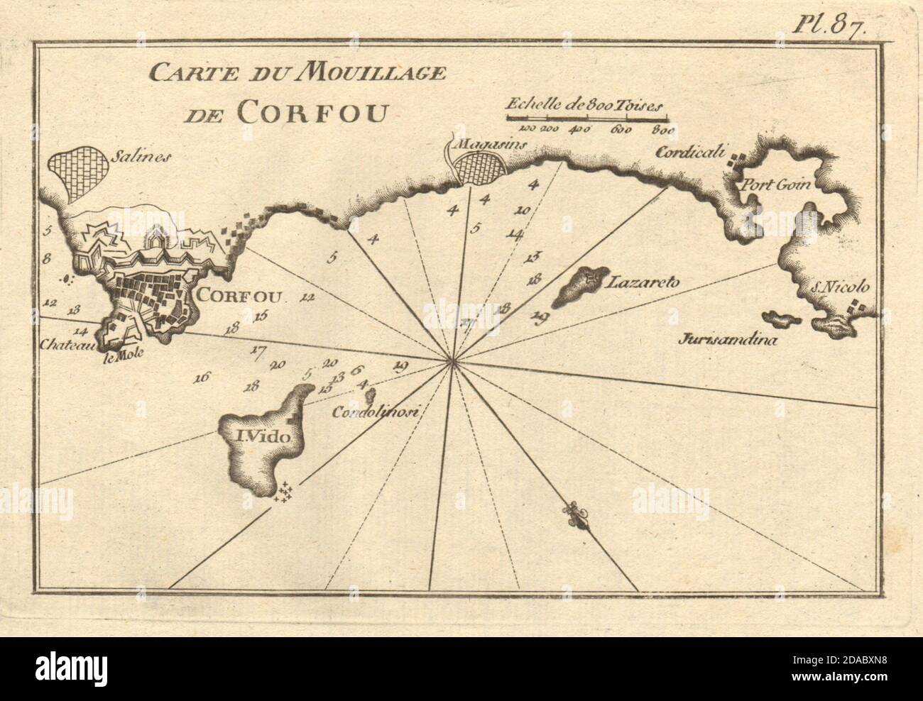 Mouillage De Corfou Corfu Town Bay Kontokali Ionian Greece Roux 1804 Map Stock Photo Alamy Mouillage De Corfou Corfu Town Bay Kontokali Ionian Greece Roux 1804 Map Stock Photo Alamy