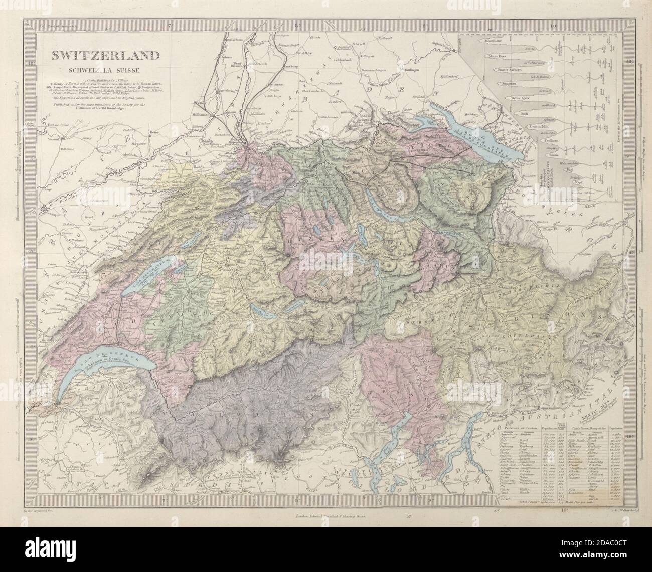 SWITZERLAND SCHWEIZ LA SUISSE. Inset heights of mountains, passes. SDUK 1857 map Stock Photo