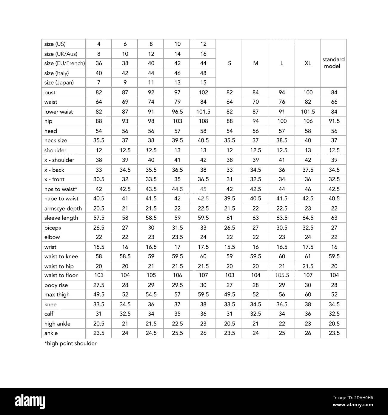 Women standard body measurements for different country, style