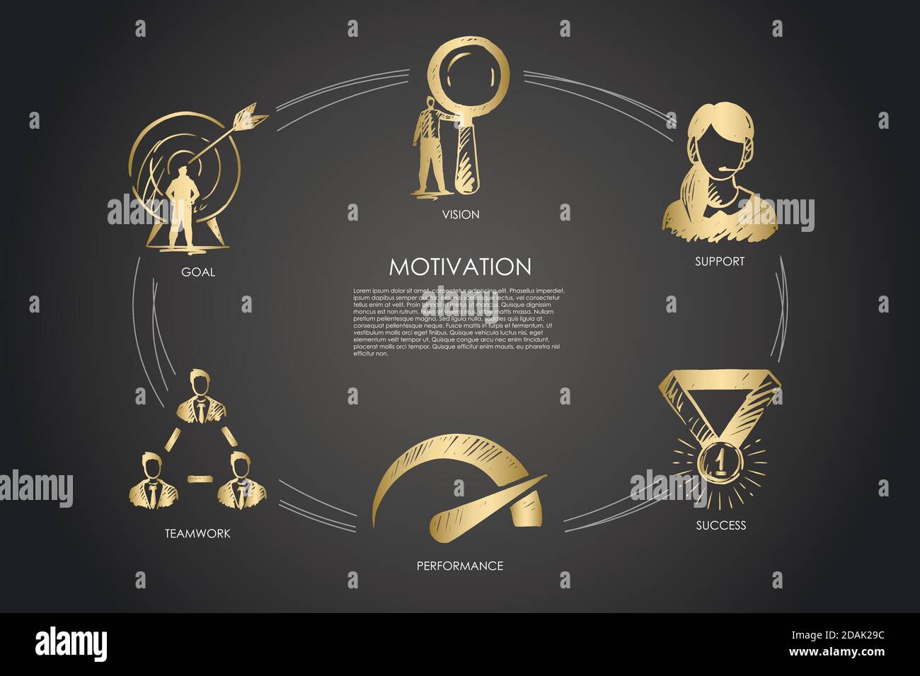 Motivation, vision, support, success, goal, performance vector set ...