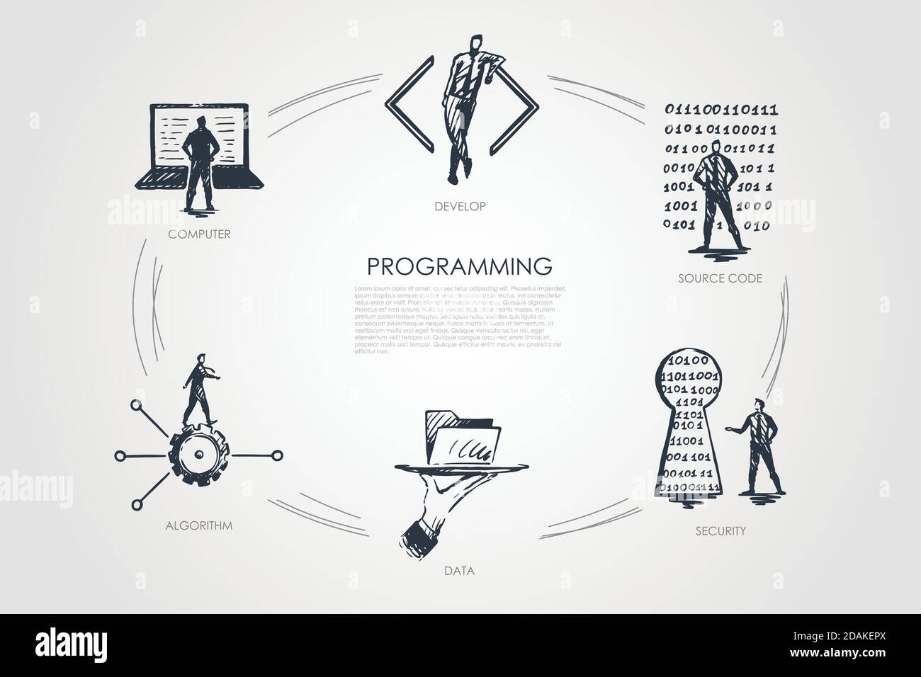Programming, develop, source code, security, data, algorithm Stock Vector