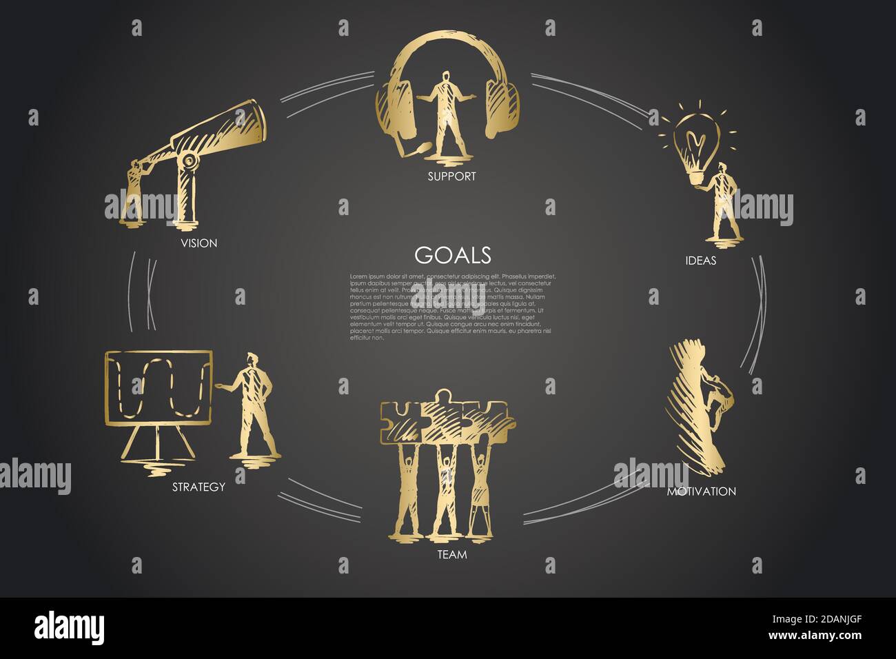 Support Goals Goals - vision, support, team, strategy, motivation set concept Stock ...