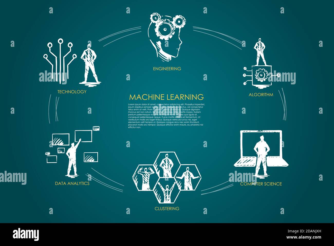 Algorithms Computer Science