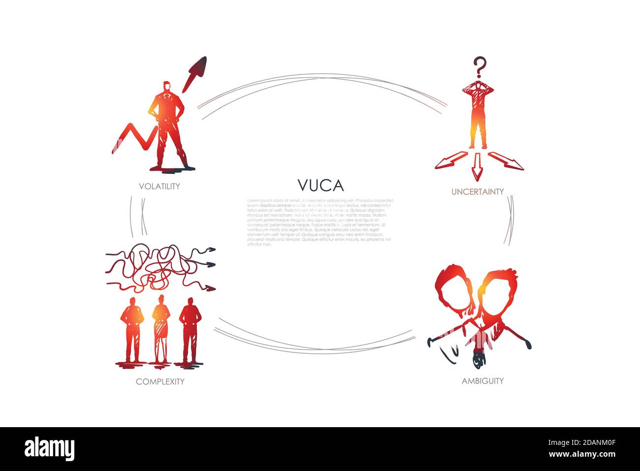 Vuca word - uncertainty, ambiguity, complexity, volatility set concept ...